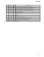 Предварительный просмотр 53 страницы Sony HCD-RG88 Service Manual