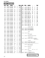 Предварительный просмотр 68 страницы Sony HCD-RG88 Service Manual