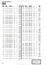 Preview for 68 page of Sony HCD-RV2 Service Manual