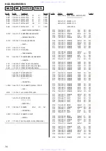 Предварительный просмотр 70 страницы Sony HCD-RV2 Service Manual