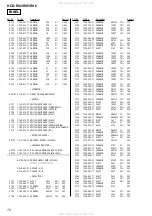 Preview for 72 page of Sony HCD-RV2 Service Manual