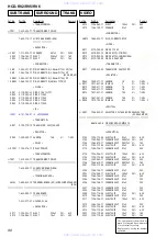 Предварительный просмотр 80 страницы Sony HCD-RV2 Service Manual