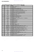 Preview for 98 page of Sony HCD-RV2 Service Manual