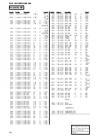 Предварительный просмотр 68 страницы Sony HCD-RV20 Service Manual