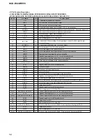 Предварительный просмотр 52 страницы Sony HCD-RV22 Service Manual