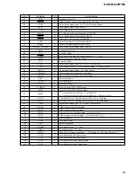 Preview for 53 page of Sony HCD-RV22 Service Manual