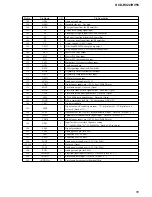 Preview for 55 page of Sony HCD-RV22 Service Manual