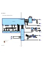 Предварительный просмотр 88 страницы Sony HCD-RV22 Service Manual