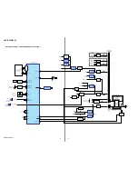 Предварительный просмотр 90 страницы Sony HCD-RV22 Service Manual