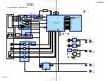 Preview for 25 page of Sony HCD-RV222 Service Manual