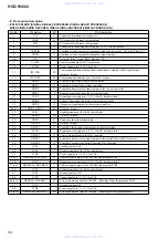 Preview for 54 page of Sony HCD-RV222 Service Manual