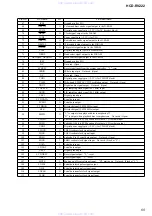 Preview for 55 page of Sony HCD-RV222 Service Manual