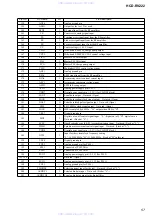 Preview for 57 page of Sony HCD-RV222 Service Manual