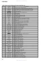 Предварительный просмотр 60 страницы Sony HCD-RV222 Service Manual