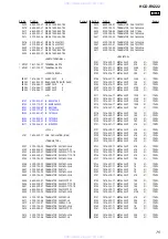 Предварительный просмотр 75 страницы Sony HCD-RV222 Service Manual