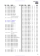 Предварительный просмотр 79 страницы Sony HCD-RV222 Service Manual