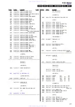 Preview for 81 page of Sony HCD-RV222 Service Manual