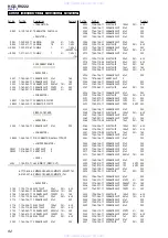 Предварительный просмотр 82 страницы Sony HCD-RV222 Service Manual