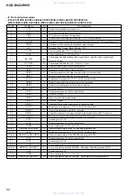 Предварительный просмотр 52 страницы Sony HCD-RV55 Service Manual