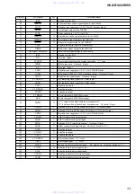 Preview for 53 page of Sony HCD-RV55 Service Manual