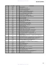 Preview for 55 page of Sony HCD-RV55 Service Manual