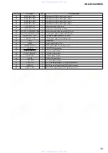 Preview for 59 page of Sony HCD-RV55 Service Manual