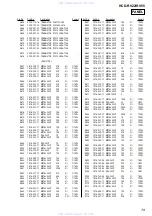 Предварительный просмотр 79 страницы Sony HCD-RV55 Service Manual