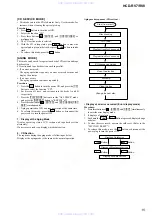 Предварительный просмотр 15 страницы Sony HCD-RV7 Service Manual