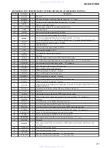 Предварительный просмотр 61 страницы Sony HCD-RV7 Service Manual