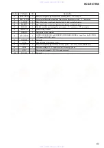 Preview for 63 page of Sony HCD-RV7 Service Manual