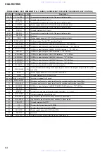 Preview for 64 page of Sony HCD-RV7 Service Manual