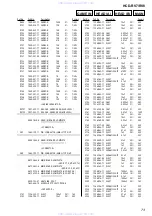 Предварительный просмотр 73 страницы Sony HCD-RV7 Service Manual