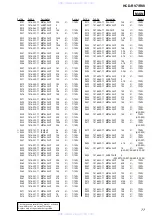 Preview for 77 page of Sony HCD-RV7 Service Manual