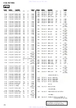 Предварительный просмотр 78 страницы Sony HCD-RV7 Service Manual