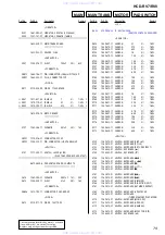 Предварительный просмотр 79 страницы Sony HCD-RV7 Service Manual