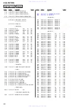 Preview for 80 page of Sony HCD-RV7 Service Manual