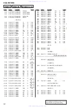 Preview for 82 page of Sony HCD-RV7 Service Manual