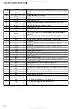 Предварительный просмотр 38 страницы Sony HCD-RV777D Service Manual