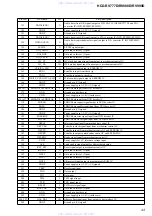 Предварительный просмотр 43 страницы Sony HCD-RV777D Service Manual