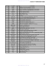 Предварительный просмотр 45 страницы Sony HCD-RV777D Service Manual