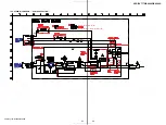 Предварительный просмотр 83 страницы Sony HCD-RV777D Service Manual