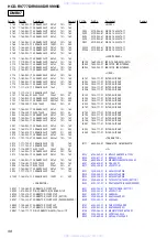 Предварительный просмотр 98 страницы Sony HCD-RV777D Service Manual