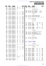 Предварительный просмотр 101 страницы Sony HCD-RV777D Service Manual