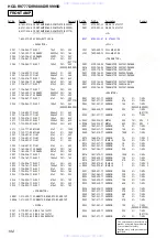 Предварительный просмотр 102 страницы Sony HCD-RV777D Service Manual