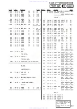 Предварительный просмотр 103 страницы Sony HCD-RV777D Service Manual