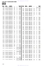 Предварительный просмотр 110 страницы Sony HCD-RV777D Service Manual