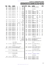 Предварительный просмотр 111 страницы Sony HCD-RV777D Service Manual