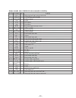 Preview for 61 page of Sony HCD-RX80 Service Manual