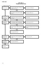 Preview for 14 page of Sony HCD-S20 Service Manual