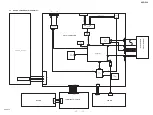 Preview for 17 page of Sony HCD-S20 Service Manual